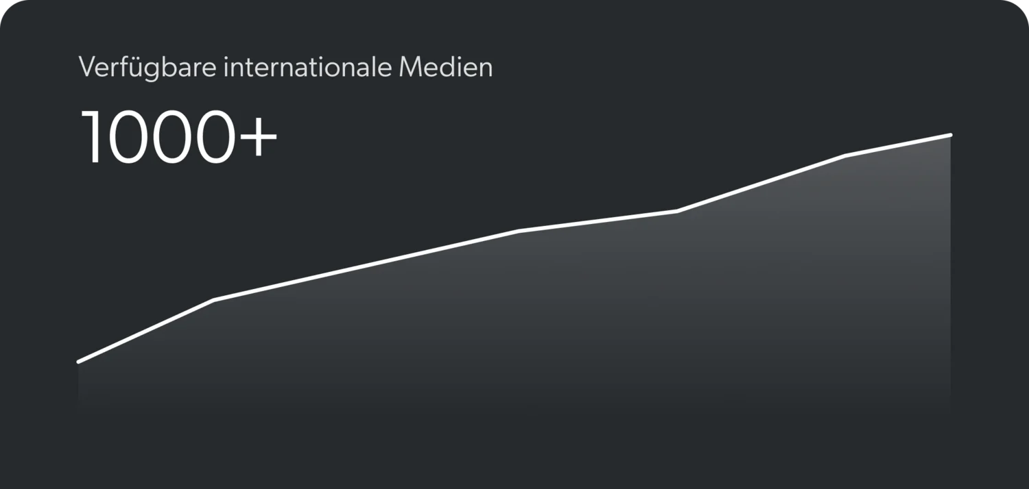 MediaPad: der Online-Zeitungskiosk für euer Hotel Diagramm zeigt über 1000 verfügbare internationale Medien
