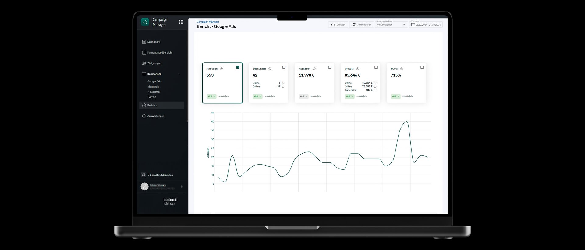 Smarte Reportings, erfolgreiche Planung